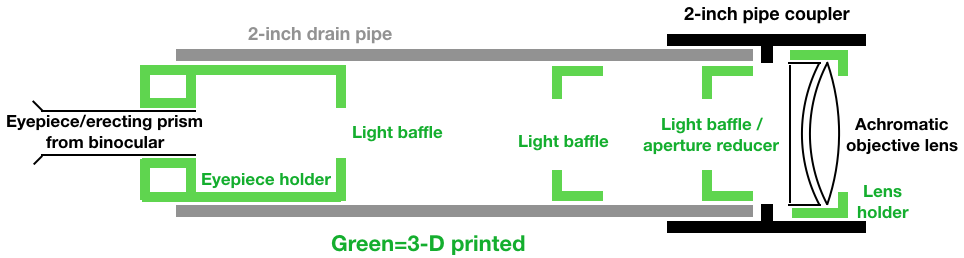 <strong>Telescope optics layout.</strong>